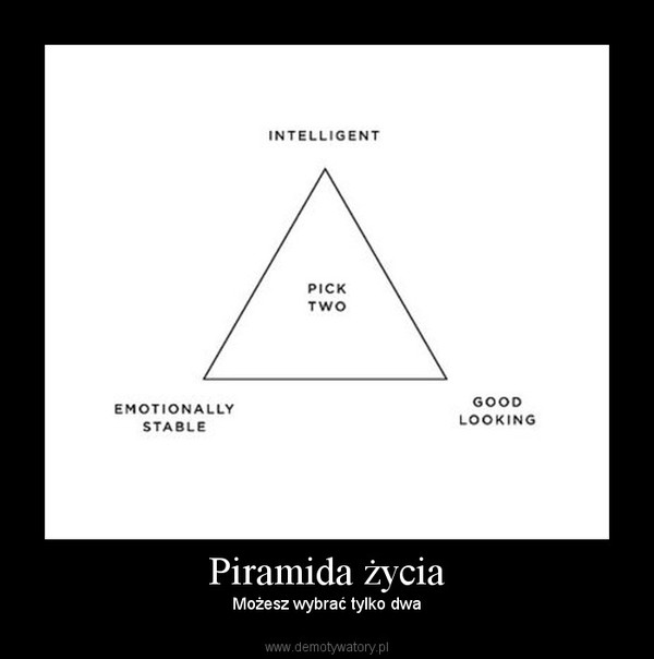 Piramida życia