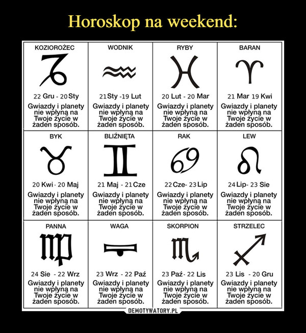 Horoskop na weekend: