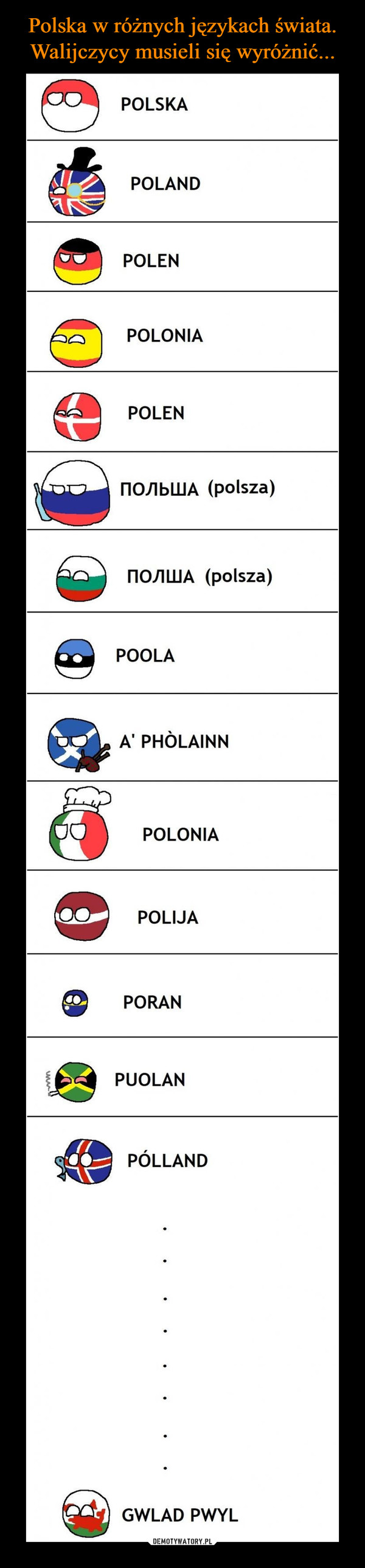Polska w różnych językach świata. Walijczycy musieli się wyróżnić...