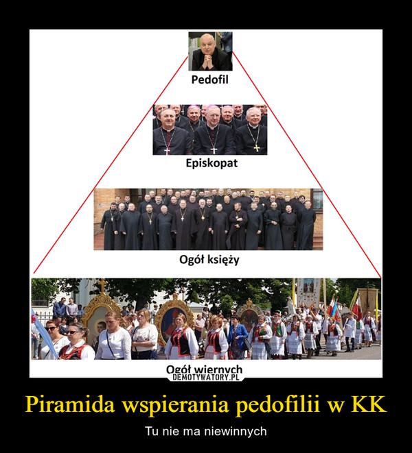 Piramida wspierania pedofilii w KK – Tu nie ma niewinnych 