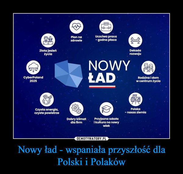 Nowy ład - wspaniała przyszłość dla Polski i Polaków –  