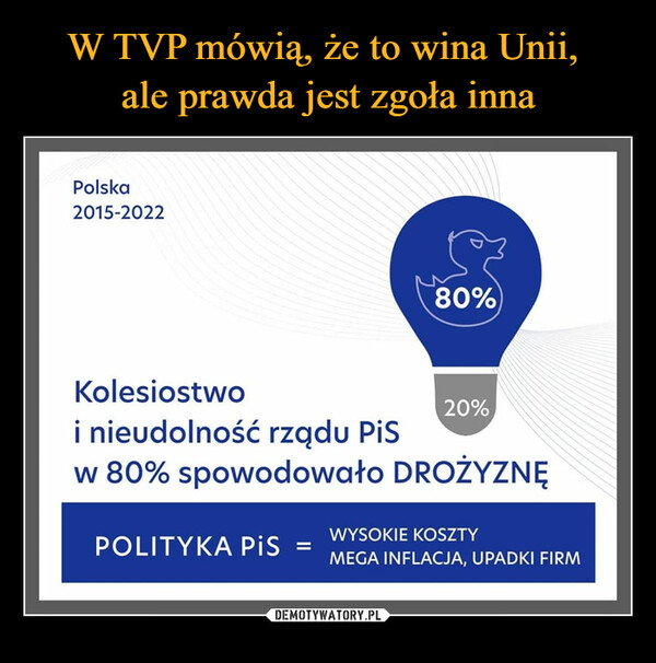  –  Polska 2015-2022 Kolesiostwo i nieudolność rządu PiS w 80% spowodowało DROŻYZNĘ WYSOKIE KOSZTY POLITYKA PiS = MEGA INFLACJA, UPADKI FIRM
