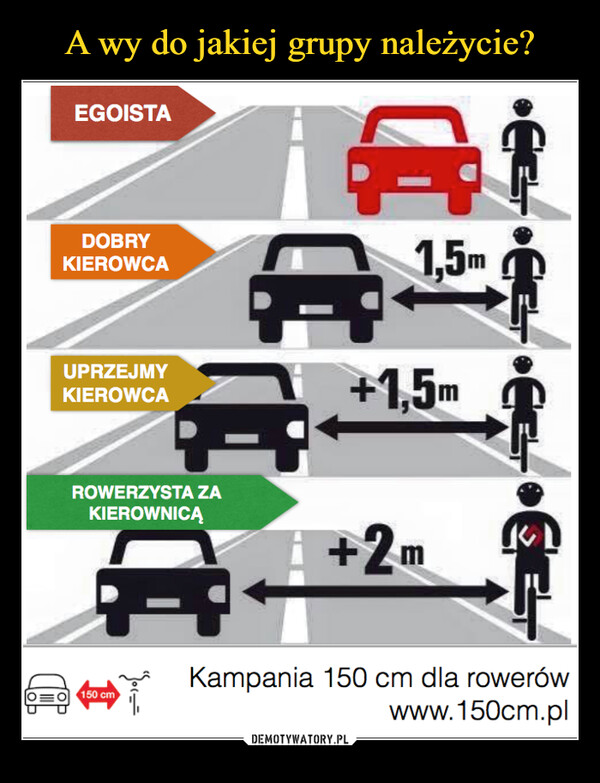  –  ROWERZYSTA ZA KIEROWNICĄ Kampania 150 cm dla rowerów c;1 www.150cm.pl