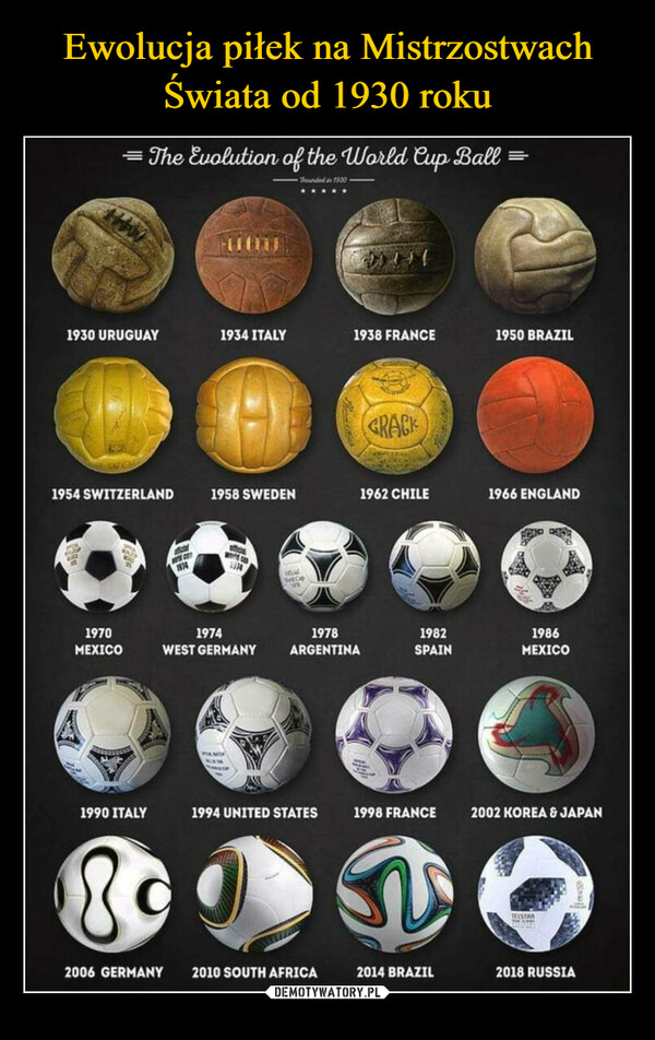  –  The evolution of world cup ball