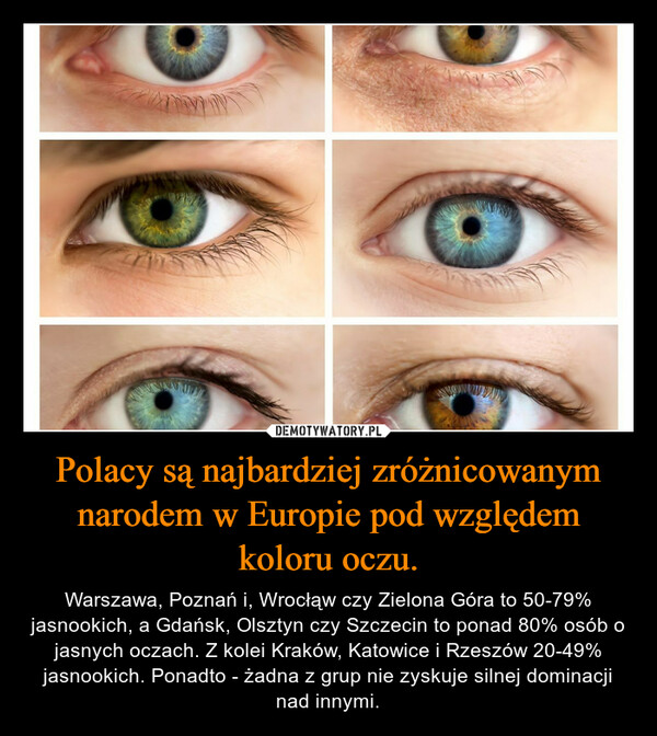 Polacy są najbardziej zróżnicowanym narodem w Europie pod względem koloru oczu. – Warszawa, Poznań i, Wrocłąw czy Zielona Góra to 50-79% jasnookich, a Gdańsk, Olsztyn czy Szczecin to ponad 80% osób o jasnych oczach. Z kolei Kraków, Katowice i Rzeszów 20-49% jasnookich. Ponadto - żadna z grup nie zyskuje silnej dominacji nad innymi. 