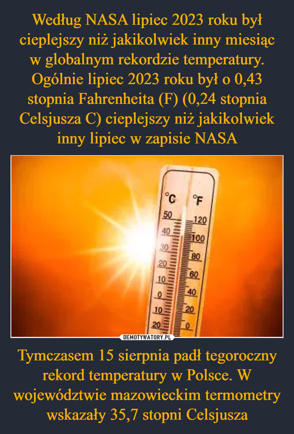 Według NASA lipiec 2023 roku był cieplejszy niż jakikolwiek inny miesiąc w globalnym rekordzie temperatury. Ogólnie lipiec 2023 roku był o 0,43 stopnia Fahrenheita (F) (0,24 stopnia Celsjusza C) cieplejszy niż jakikolwiek inny lipiec w zapisie NASA Tymczasem 15 sierpnia padł tegoroczny rekord temperatury w Polsce. W województwie mazowieckim termometry wskazały 35,7 stopni Celsjusza