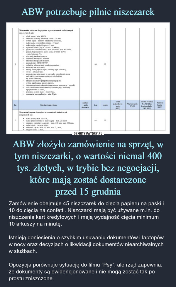 ABW potrzebuje pilnie niszczarek ABW złożyło zamówienie na sprzęt, w tym niszczarki, o wartości niemal 400 tys. złotych, w trybie bez negocjacji, które mają zostać dostarczone
przed 15 grudnia